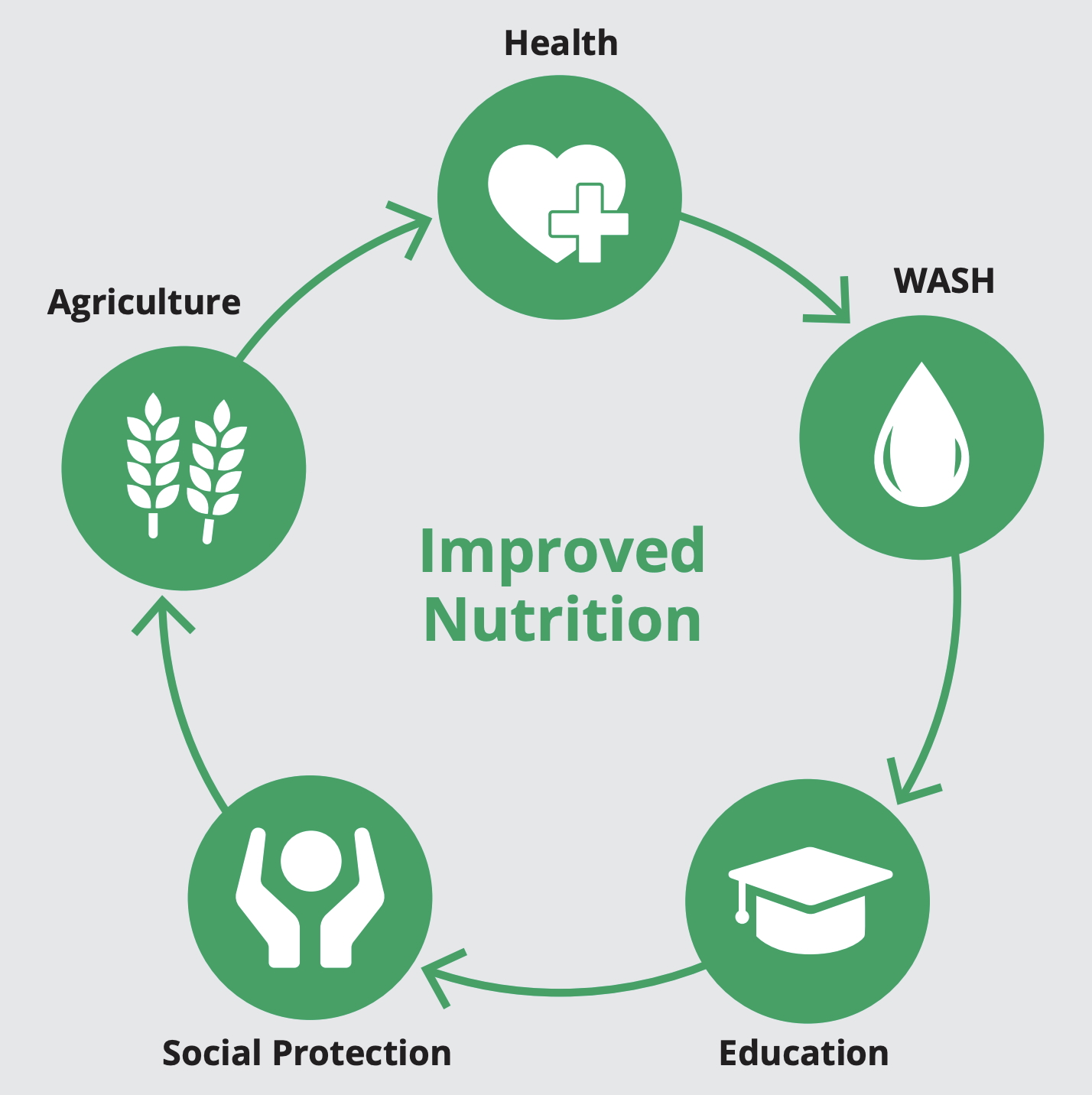 In partnership with Big Win Philanthropy, African Development Bank launches ambitious plan to improve child nutrition, fight stunting